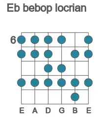Guitar scale for bebop locrian in position 6